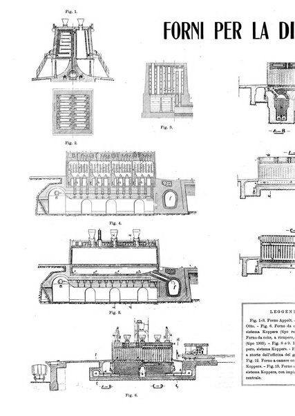 L'industria rivista tecnica ed economica illustrata