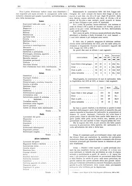 L'industria rivista tecnica ed economica illustrata