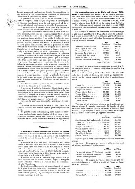 L'industria rivista tecnica ed economica illustrata