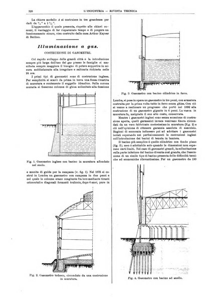 L'industria rivista tecnica ed economica illustrata