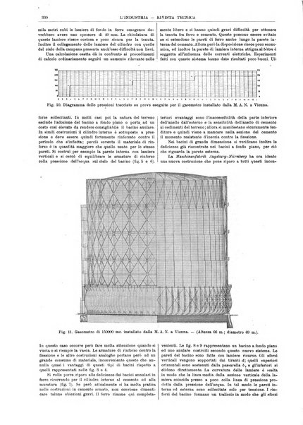 L'industria rivista tecnica ed economica illustrata