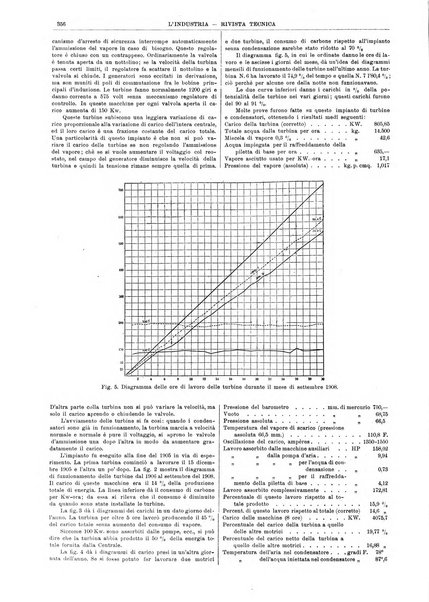 L'industria rivista tecnica ed economica illustrata