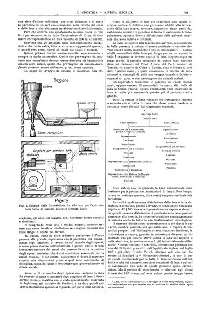 L'industria rivista tecnica ed economica illustrata