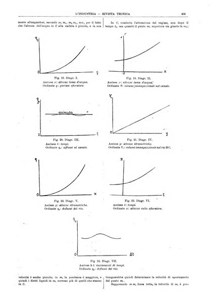 L'industria rivista tecnica ed economica illustrata