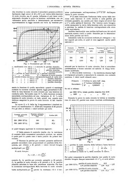 L'industria rivista tecnica ed economica illustrata