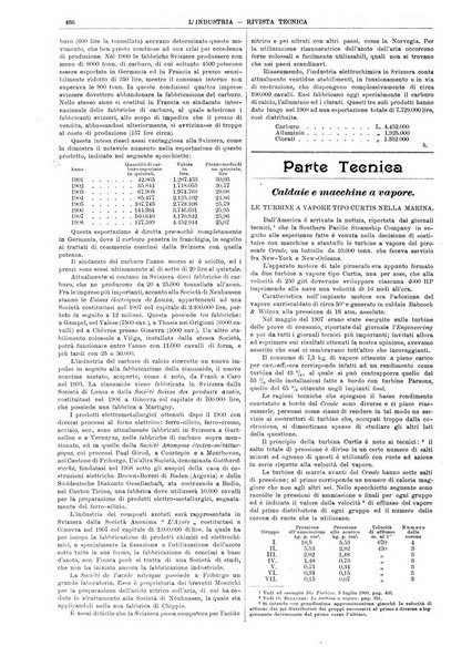 L'industria rivista tecnica ed economica illustrata