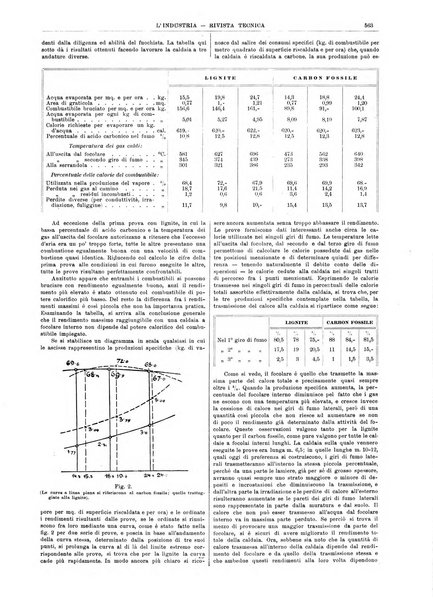 L'industria rivista tecnica ed economica illustrata