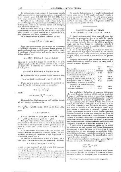 L'industria rivista tecnica ed economica illustrata