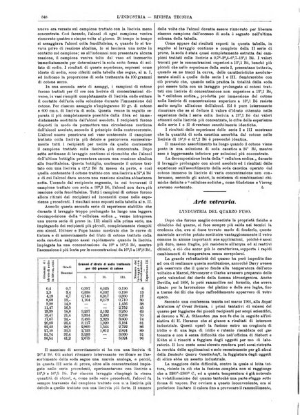 L'industria rivista tecnica ed economica illustrata