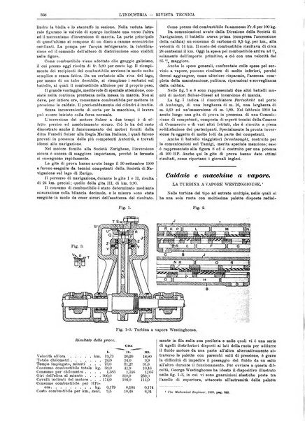 L'industria rivista tecnica ed economica illustrata