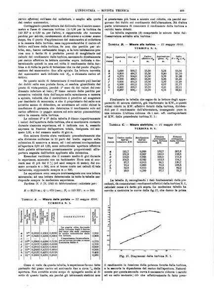 L'industria rivista tecnica ed economica illustrata