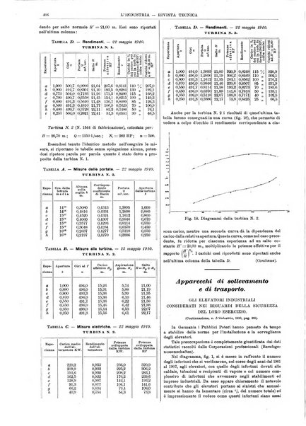 L'industria rivista tecnica ed economica illustrata