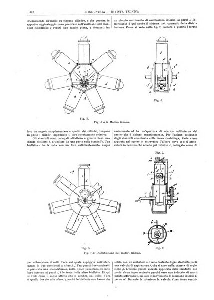 L'industria rivista tecnica ed economica illustrata