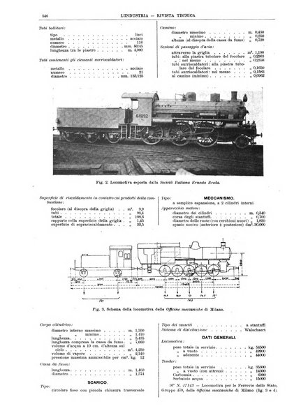 L'industria rivista tecnica ed economica illustrata