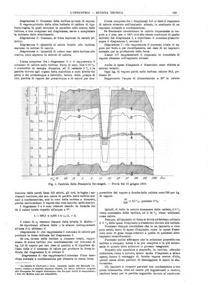 L'industria rivista tecnica ed economica illustrata