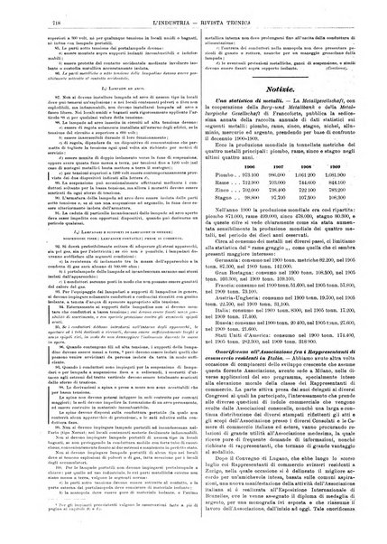 L'industria rivista tecnica ed economica illustrata