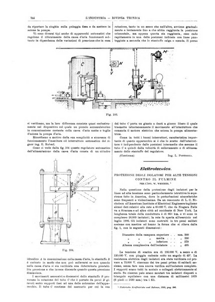 L'industria rivista tecnica ed economica illustrata