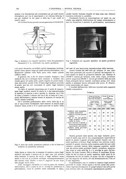 L'industria rivista tecnica ed economica illustrata