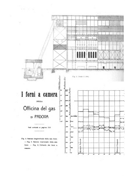 L'industria rivista tecnica ed economica illustrata