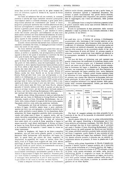 L'industria rivista tecnica ed economica illustrata