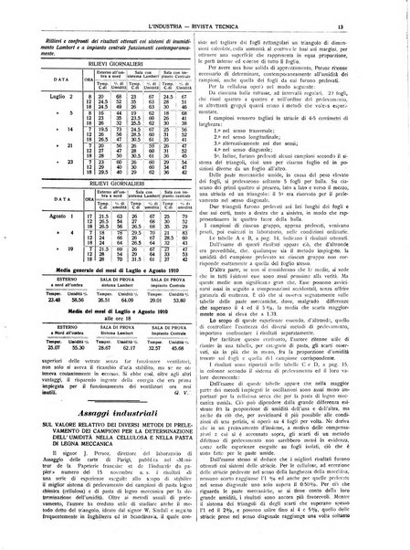 L'industria rivista tecnica ed economica illustrata