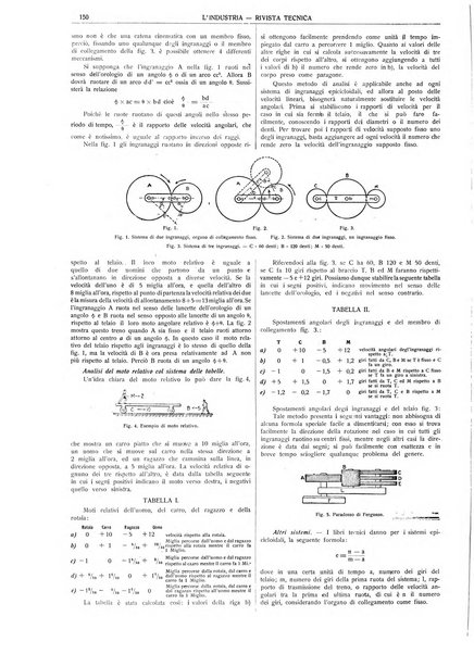 L'industria rivista tecnica ed economica illustrata