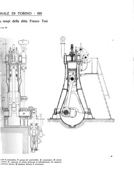 L'industria rivista tecnica ed economica illustrata