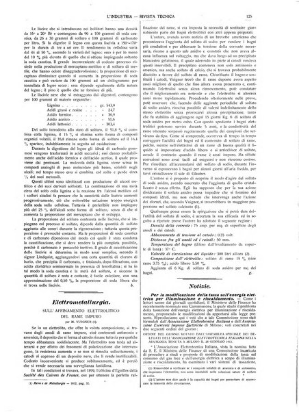 L'industria rivista tecnica ed economica illustrata