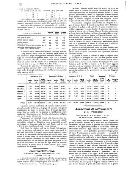 L'industria rivista tecnica ed economica illustrata