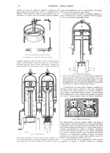 L'industria rivista tecnica ed economica illustrata