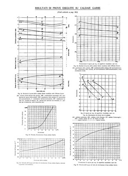 L'industria rivista tecnica ed economica illustrata