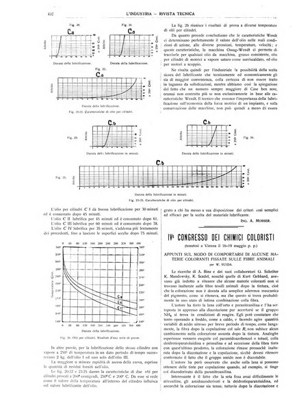 L'industria rivista tecnica ed economica illustrata