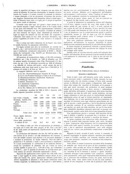 L'industria rivista tecnica ed economica illustrata