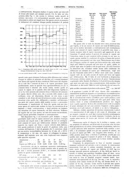 L'industria rivista tecnica ed economica illustrata