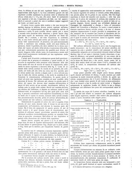 L'industria rivista tecnica ed economica illustrata