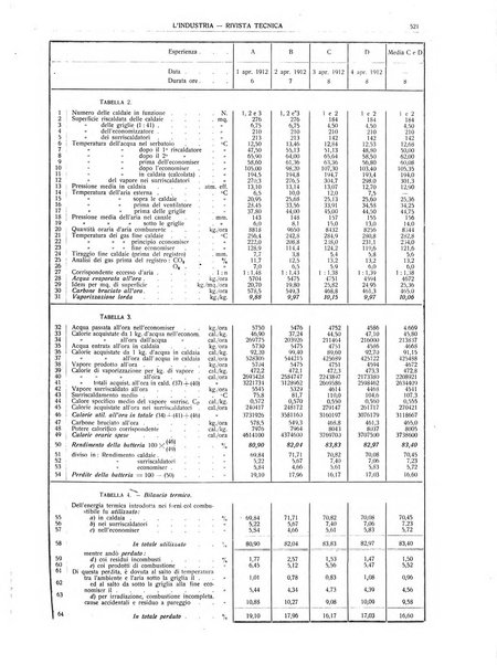 L'industria rivista tecnica ed economica illustrata