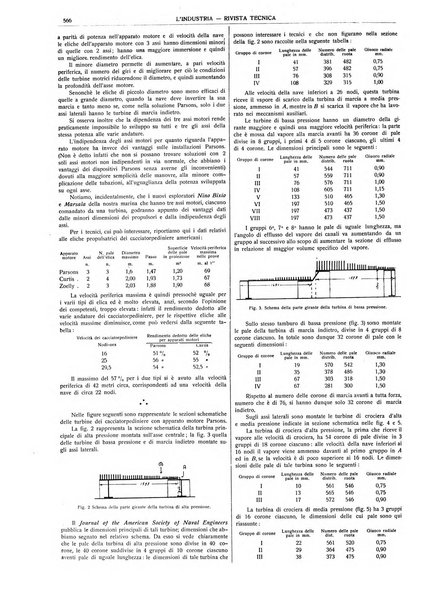 L'industria rivista tecnica ed economica illustrata