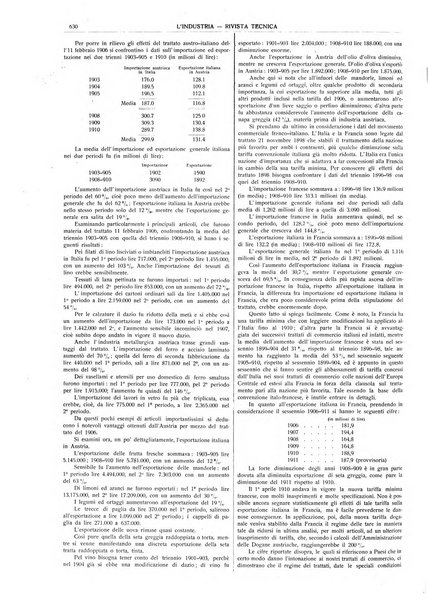 L'industria rivista tecnica ed economica illustrata