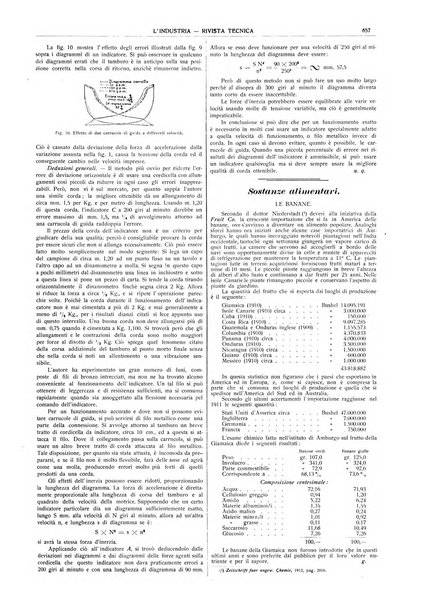 L'industria rivista tecnica ed economica illustrata