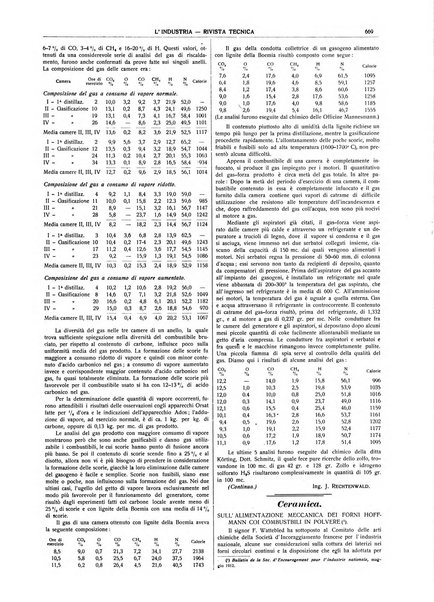 L'industria rivista tecnica ed economica illustrata