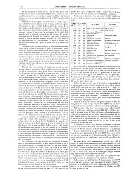 L'industria rivista tecnica ed economica illustrata