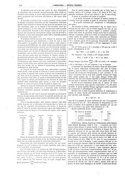 L'industria rivista tecnica ed economica illustrata