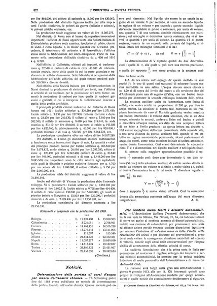 L'industria rivista tecnica ed economica illustrata