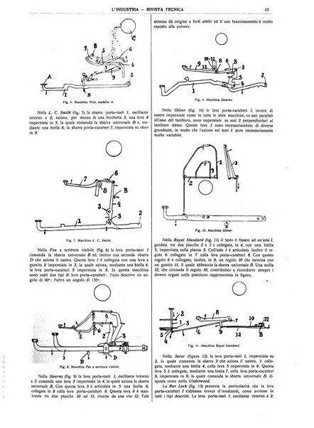 L'industria rivista tecnica ed economica illustrata