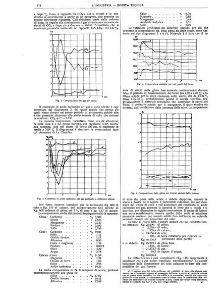 L'industria rivista tecnica ed economica illustrata