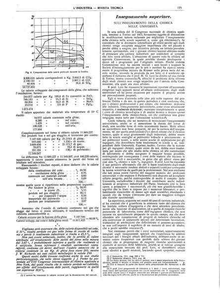 L'industria rivista tecnica ed economica illustrata