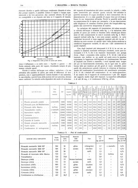 L'industria rivista tecnica ed economica illustrata