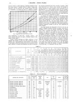 giornale/CFI0356408/1913/unico/00000250