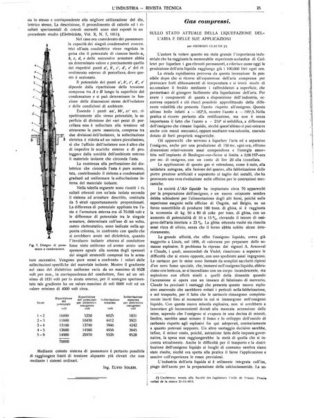 L'industria rivista tecnica ed economica illustrata