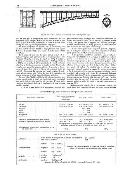 L'industria rivista tecnica ed economica illustrata